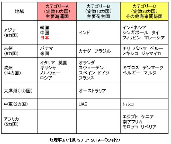 【コクサイ】 国際満載喫水線条約 PayPayモール店 - 通販 - PayPayモール 2003年/国土交通省海事局 Honya Club